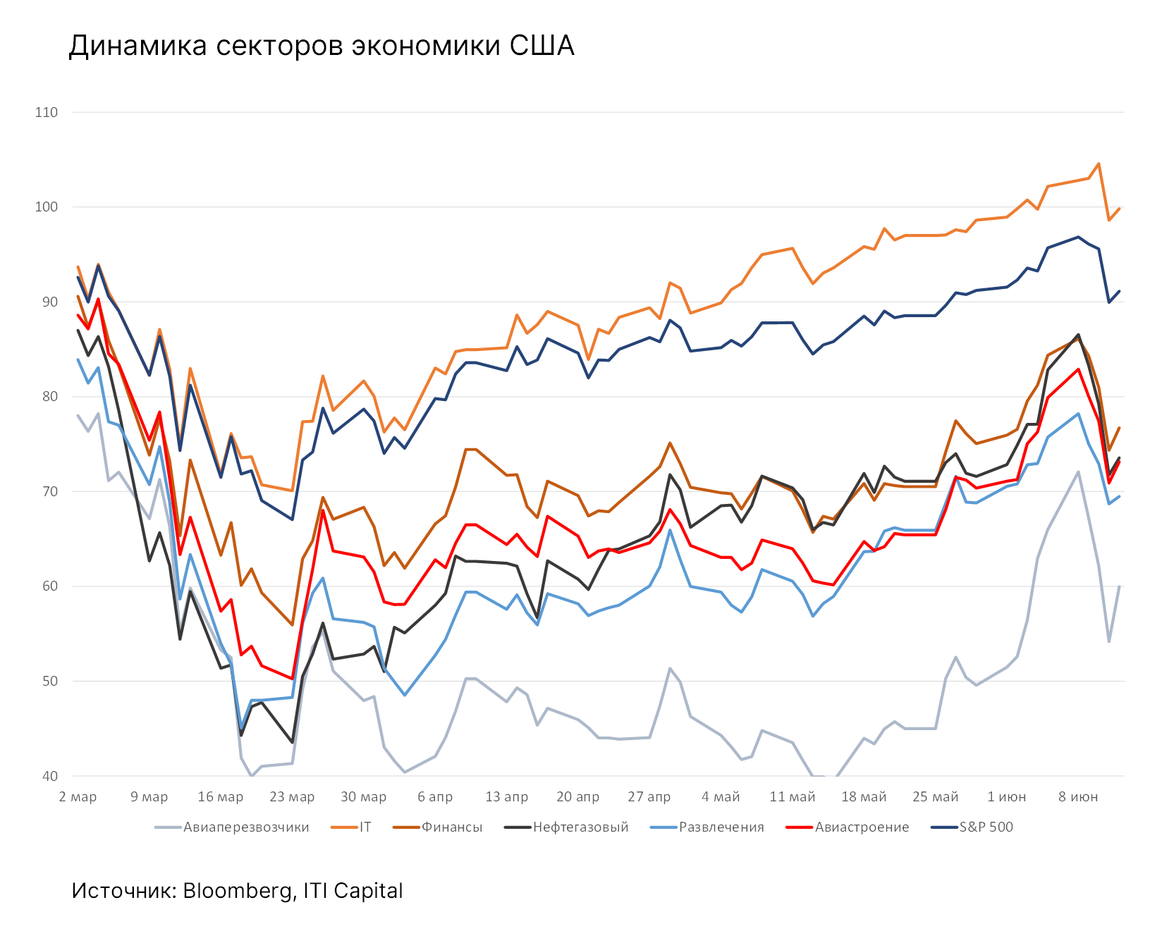 Экономика россии в середине